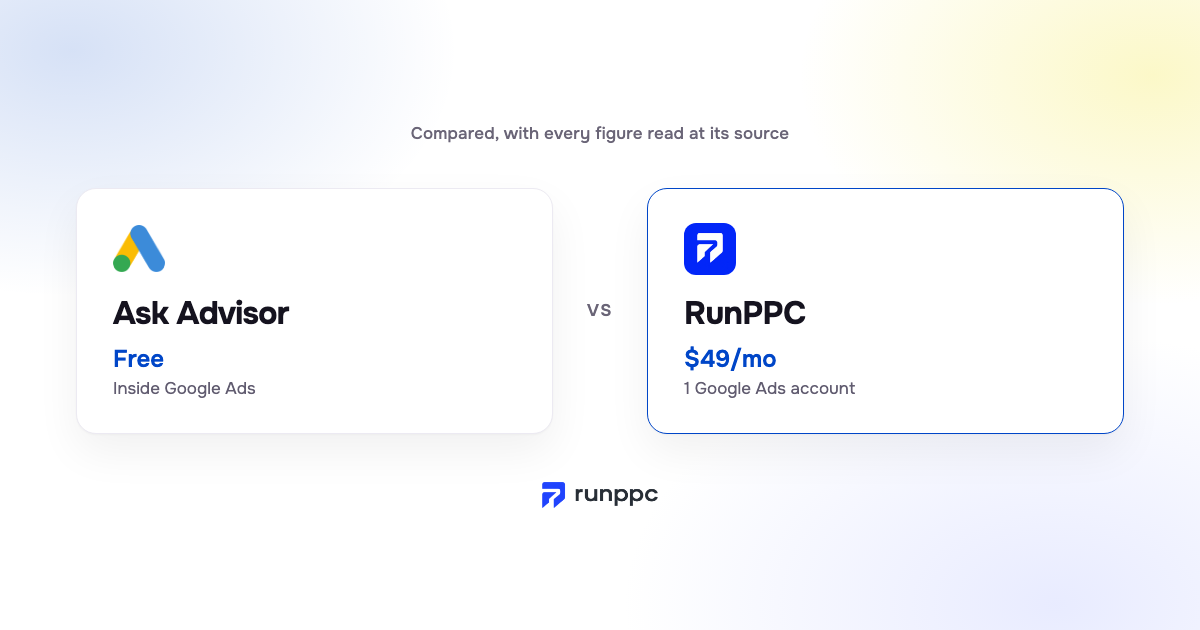 Two cards side by side: Ask Advisor, free inside Google Ads, and RunPPC at $49 a month for one Google Ads account